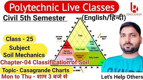 Soil Mechanics | Chapter 4 Classification of Soil | Class 25 | Civil 5th Semester by Brijesh Sir