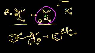 Sulfonation | Aromatic Compounds | Organic chemistry | Khan Academy