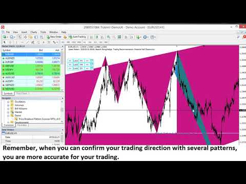 Breakout Pattern Scanner