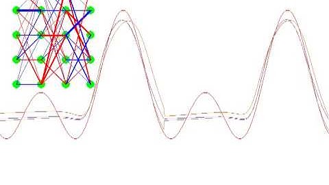 Neural Nets Converging