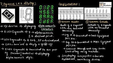 7 segment LED display in electronics and communication engineering || EC Academy