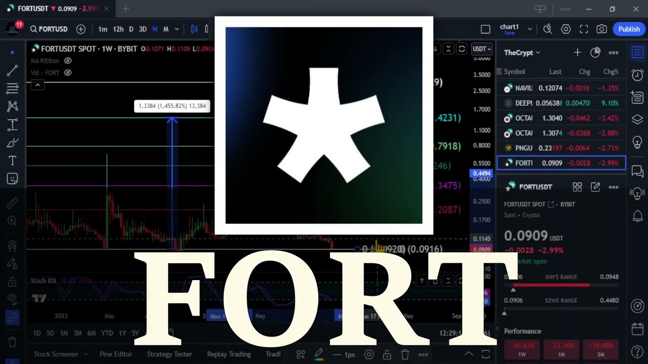 Must watch FORT update!! Bullrun top & Technical Analysis! #crypto # priceprediction #forta - YouTube