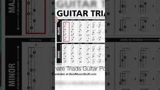 New 9-page Triads PDF guide launched! Unlock mastery on your guitar's neck. Download now!