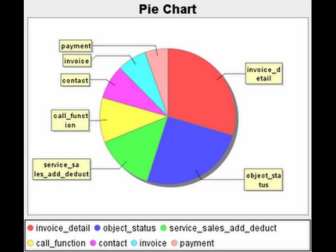 Generar graficos estadisticos en JSP y MySQL