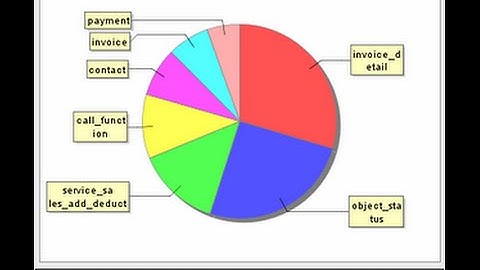 Generar graficos estadisticos en JSP y MySQL