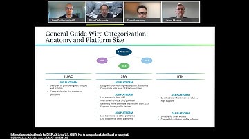 Guide Wire Algorithm Video: Value of Platforms for Peripheral Interventions (US)