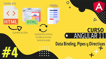 🤖Curso Angular 11- 4: Data Binding, Pipes y Directivas