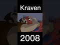 Evolution of Kraven