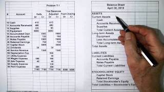 Famous The Accounting Cycle: Part III Accounting Cycle Tutorial Wealth