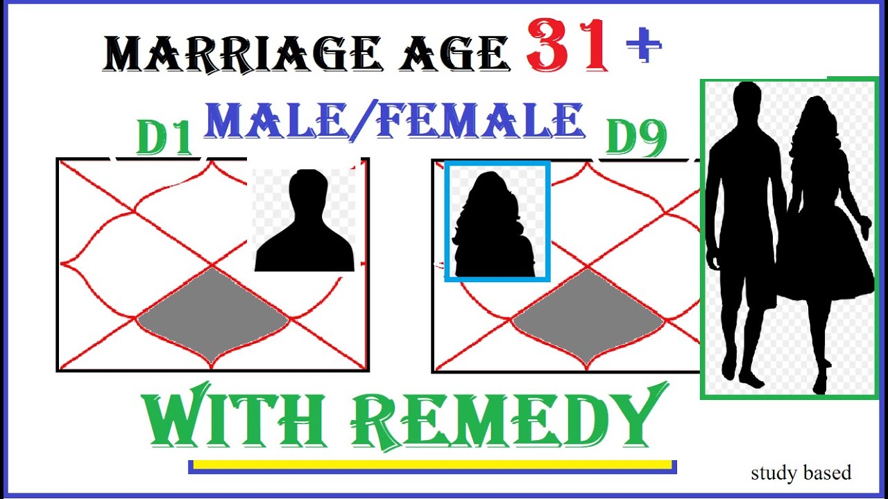 Marriage age after 31 + | 31 के बाद शादी की उम्र | Male & Female Horoscopes | Always Asked