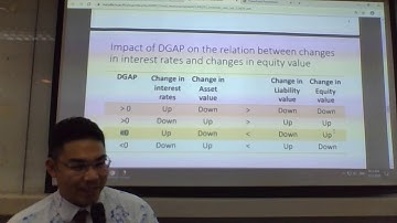 FN 251: Duration Gap model, Gap analysis, Duration Analysis (07/11/2020)
