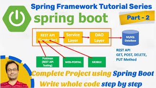 Spring Boot Tutorial | Controller, Service & DAO Layer | MySql | CRUD Operation REST API