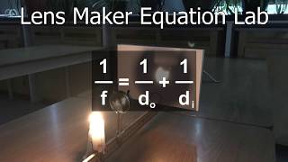 Lens Maker Equation Lab