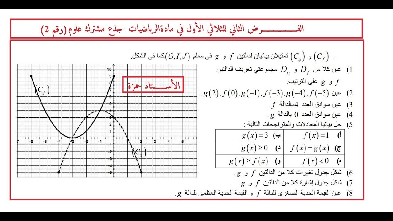 الفرض الثاني للفصل الأول (عموميات على الدوال) رقم 02 -ج م ع ت-