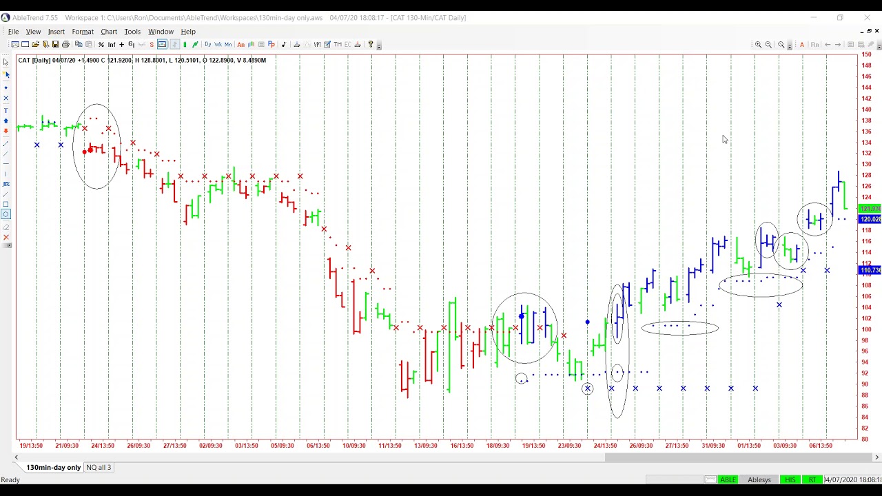 4/7/2020 Current Trade Signals for Futures, Forex and ...