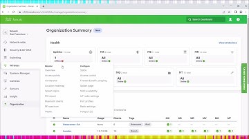 Cisco Meraki Dashboard Overview | Beginner’s Guide
