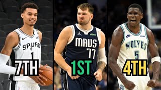 Predicting The TOP 10 NBA Players in Five Years
