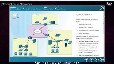 Type of Networks | CCNA Urdu lec-3 | Introduction to Network V6.0