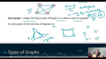 Types of Graphs | Graph theory | UGC NET Computer science