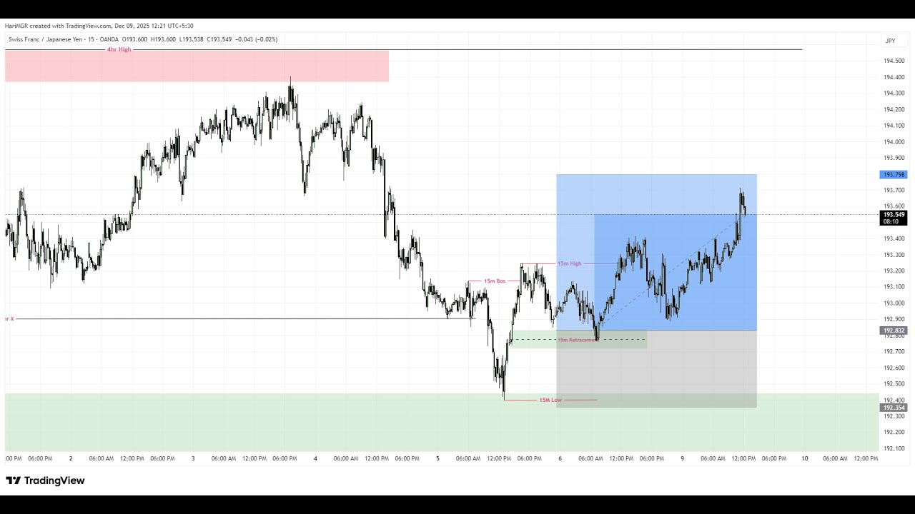 Live Forex Market Analysis | Gold & Crypto |