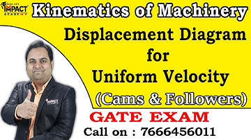 Displacement diagram for uniform velocity | Cams & Followers | Kinematics of Machinery #gateexam2025