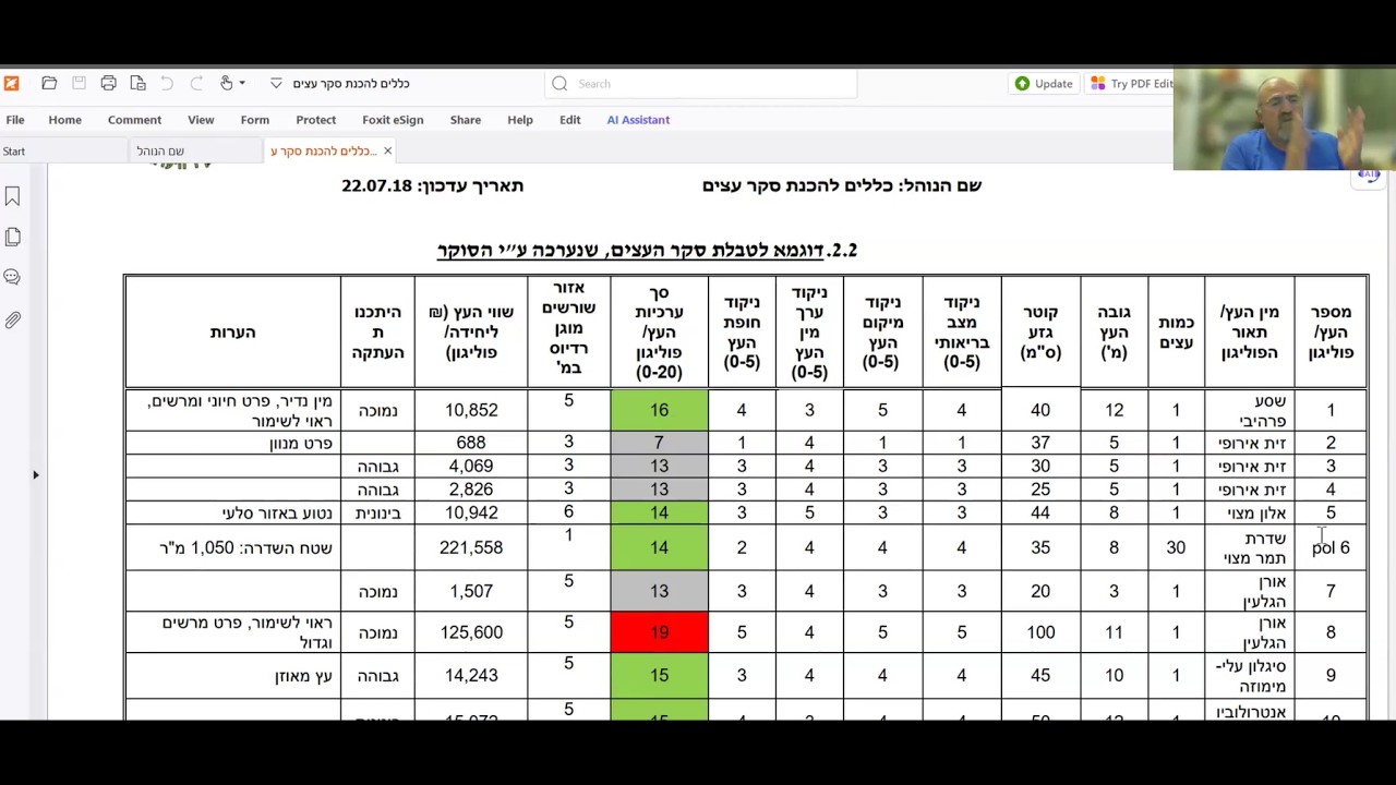 עץ על הכוונת- מפגש 3: סקרי עצים- קריאה וביקורת
