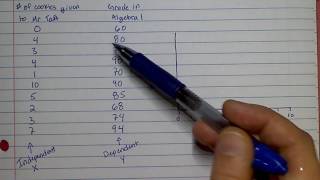 Algebra Notes Scatter Plots