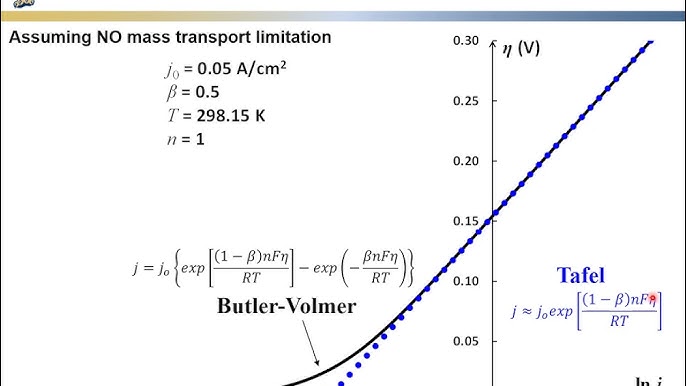 Electrochem Eng L03-16 Tafel equation at large overpotential 