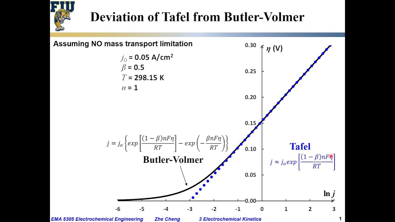 Electrochem Eng L0317 Tafel vs B V equation YouTube