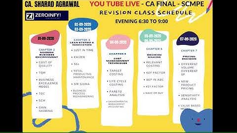 CA FINAL - SCMPE - REVISION LECTURES