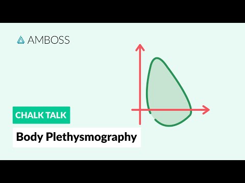 Video: Hvordan virker en plethysmograf?