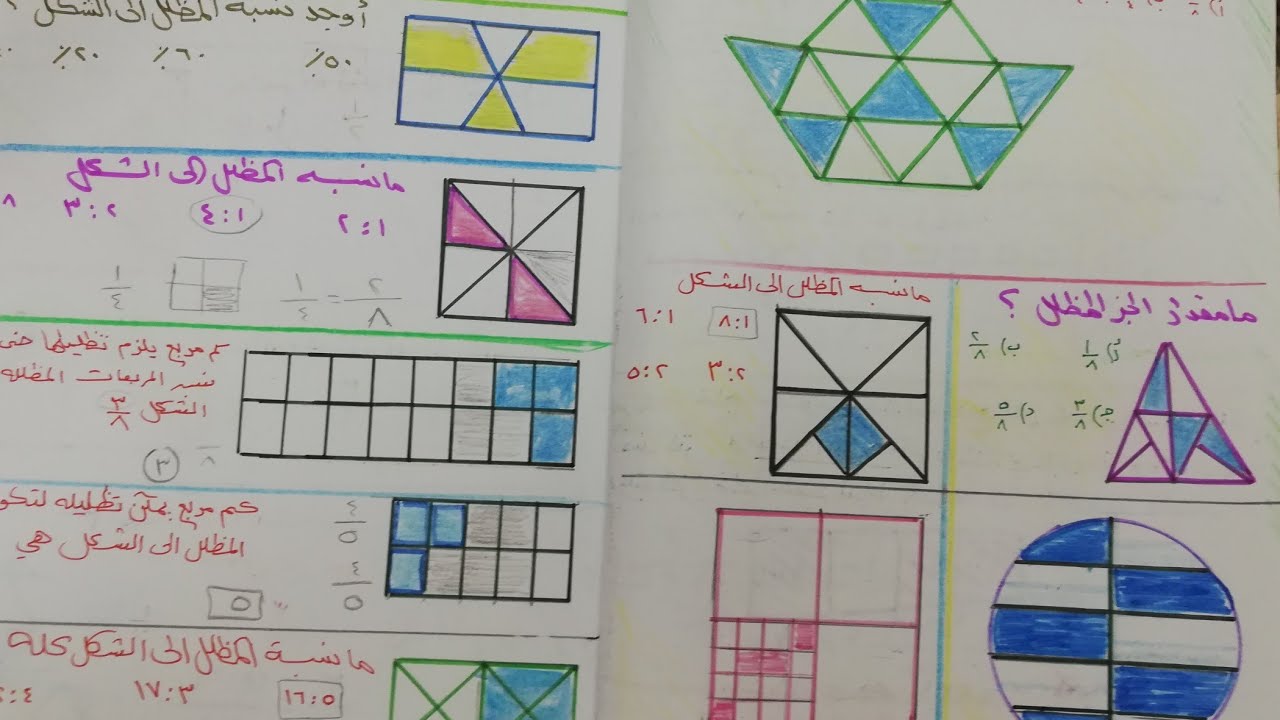 احدث تسريبات نسب الجزء المظلل إلى الشكل كامل