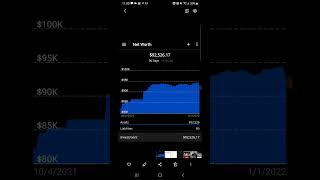 Net worth now at $92,000.00! #networth