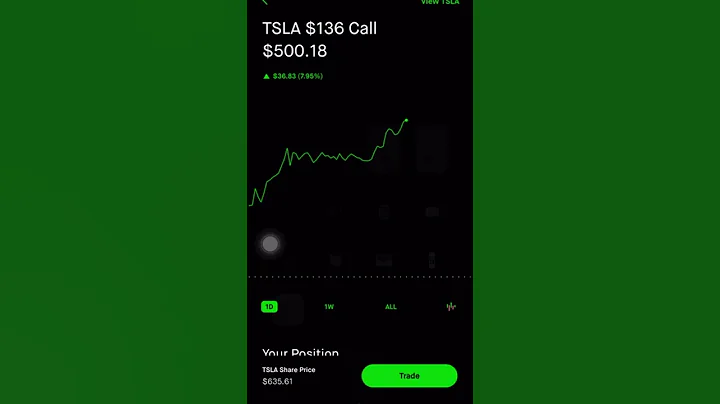 MADE A MILLION OFF $460 ON TESLA ON ROBINHOOD || Wall Street Bets Options Trading - DayDayNews