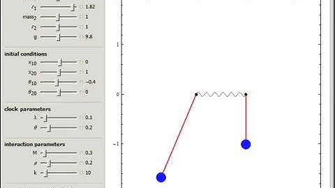 Synchronizing Pendulum Clocks