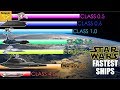 Fastest Ships in Star Wars Ranked (Hyperspace)