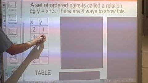 algebra 1 unit 3 lesson 1 relations OLD VIDEO