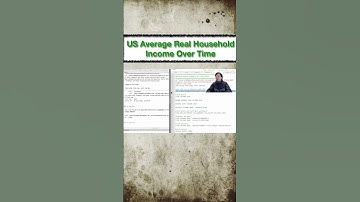 US Average Real Household Income Over Time | Stata Graphics | #shorts