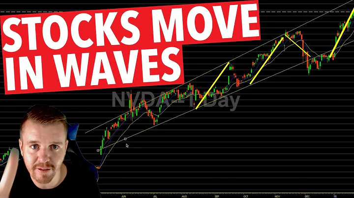 HOW TO FIND STOCK MARKET TRENDS! WAVES! - DayDayNews