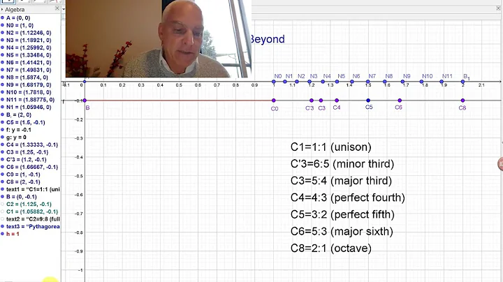 The even tempered 12 tone scale, irrationality, and a Pythagorean coincidence  | N J Wildberger