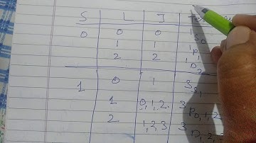 Atomic and molecular physics,M.Sc Physics 2nd sem