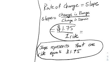 Math 10C Chapter 5.6 (P.2) Finding and determining the slope/rate of change