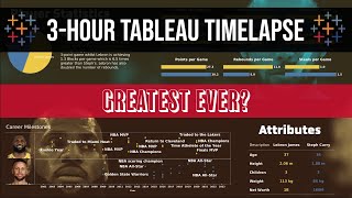 Tableau Desktop - Greatest NBA Player Ever Viz screenshot 3