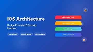 🔒 iOS Architecture: Deep Dive into Security & Design Principles