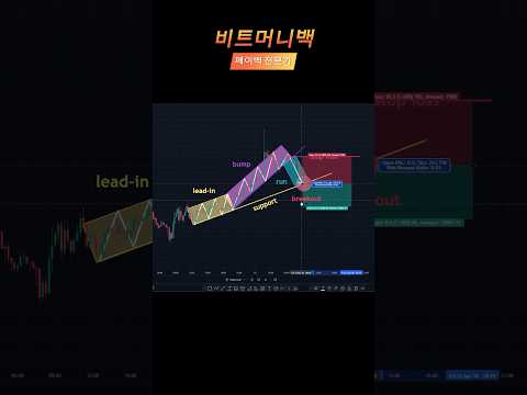 놀라운❤️‍🔥❤️‍🔥❤️‍🔥 #거래 #암호화폐분석 #차트분석 #비트코인