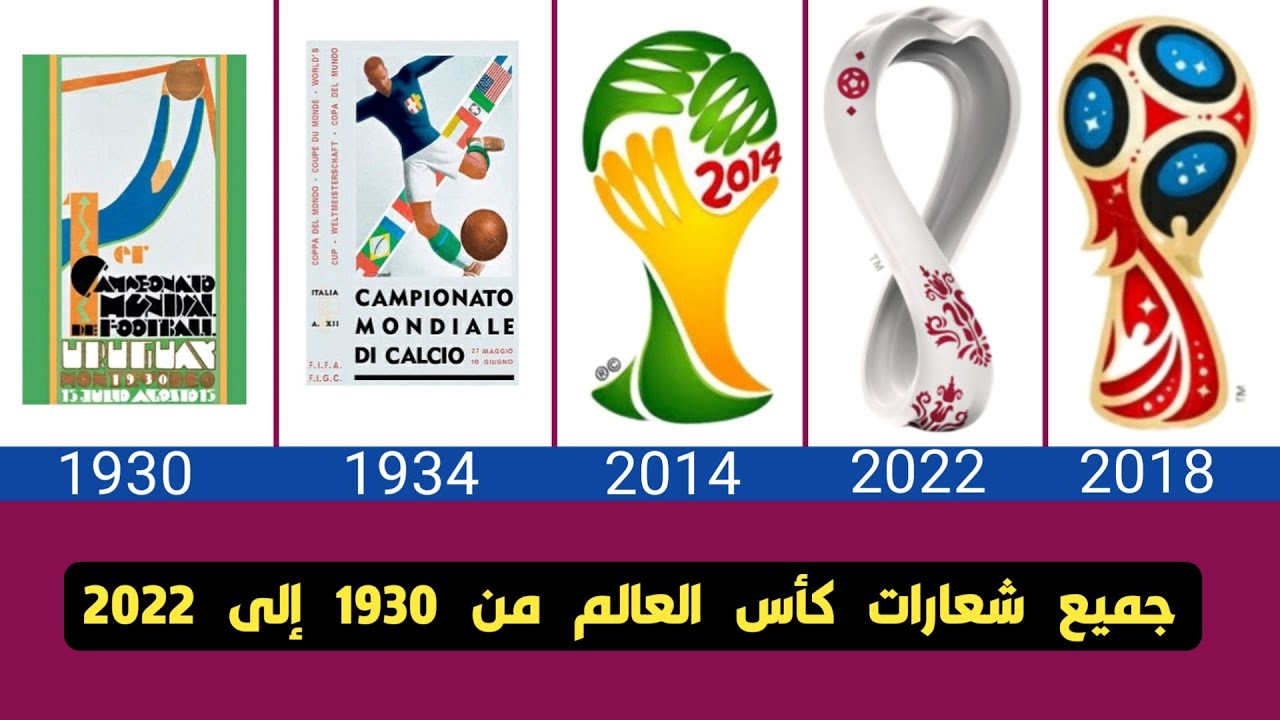 1930-2022-youtube