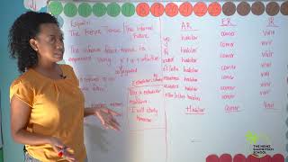 HSS DL Spanish The Informal Future tense