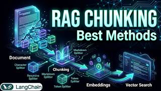 Text Chunking for RAG Explained | Best Chunking Methods for LLM Applications