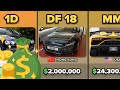 Comparison  most expensive car plates  2022