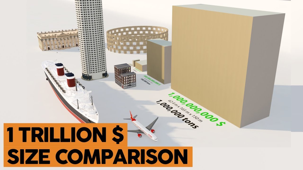 How BIG Is One Trillion Dollars?